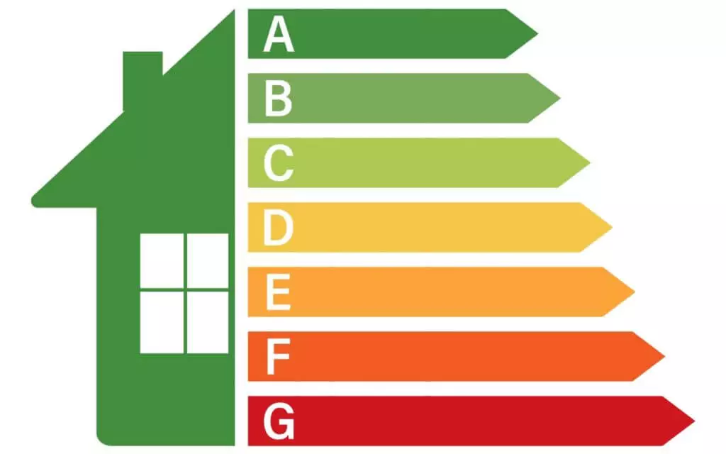 Découvrez Tout Ce Qu'il Faut Savoir Sur Le DPE : Le Diagnostic De ...